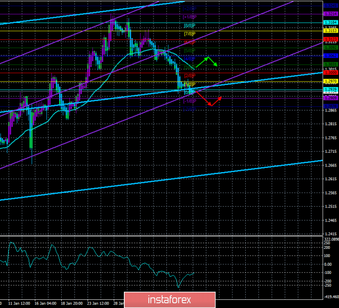 GBP/USD