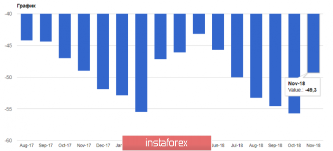 Доллар Доллар
