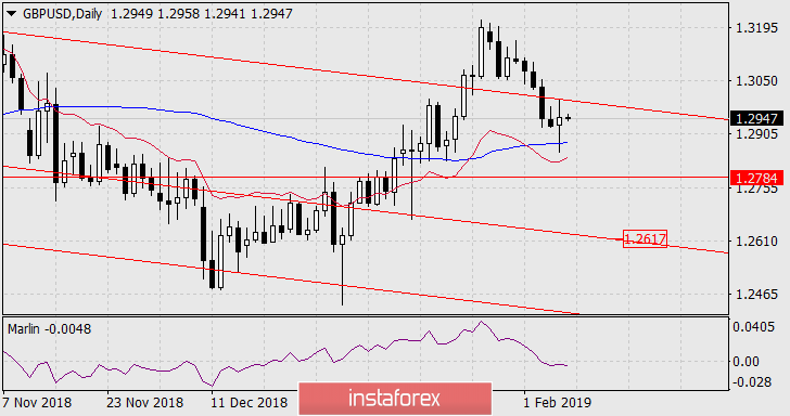  Prognoza dla GBP/USD na 8 lutego 2019 r.