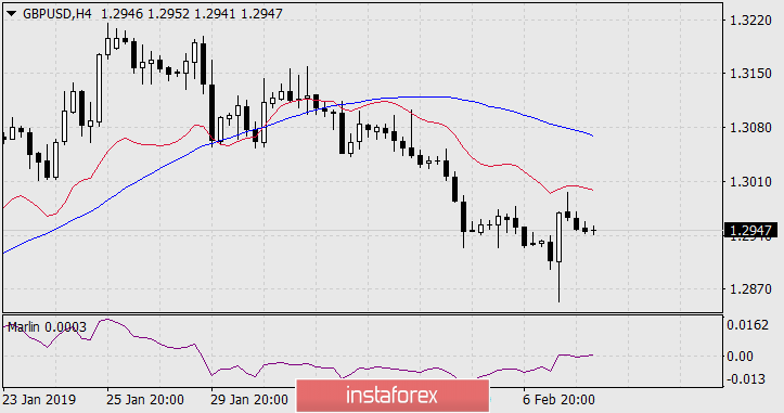  Prognoza dla GBP/USD na 8 lutego 2019 r.