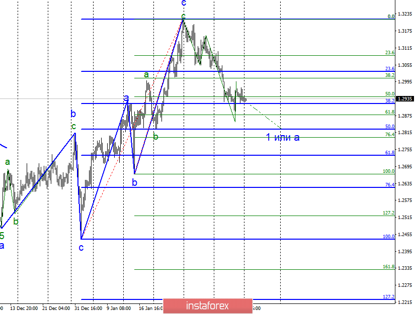 Волновой анализ GBP/USD за 8 февраля. Отказ от переговоров ЕС поможет завершить первую волну