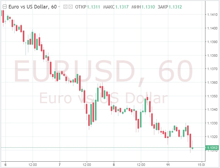 Почему доллар продолжает расти и что грозит евро и австралийскому доллару