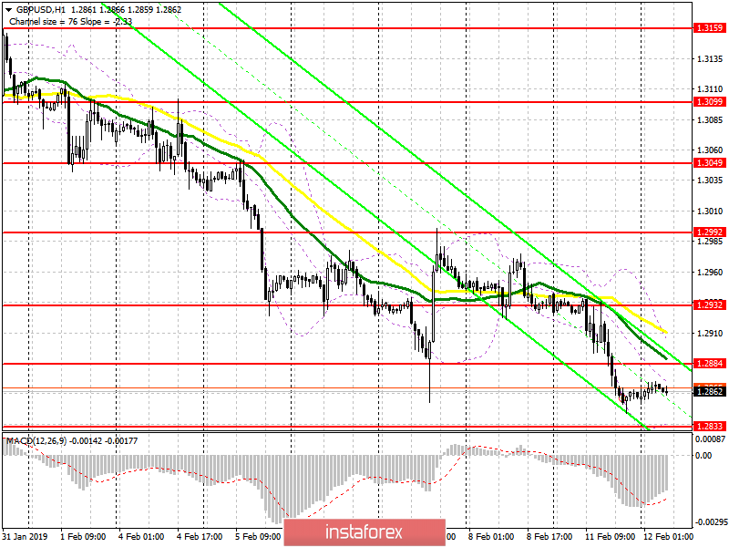 GBP/USD: план на европейскую сессию 12 февраля. Слабые данные по экономике Великобритании отпугивают покупателей фунта