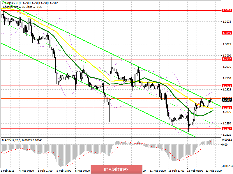 GBP/USD: план на европейскую сессию 13 февраля. Тереза Мэй просит больше времени для переговоров по Brexit