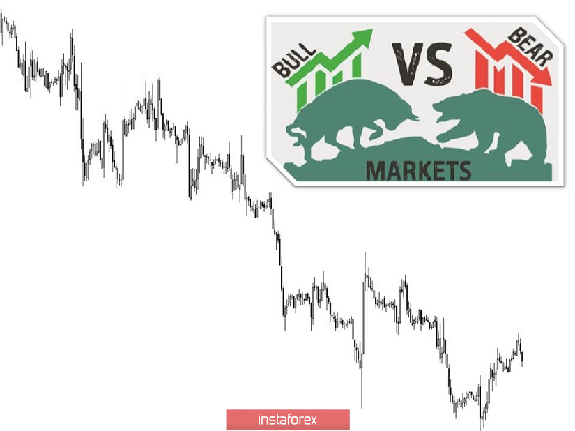 Торговые рекомендации по валютной паре GBPUSD - расстановка торговых ордеров (13 февраля)