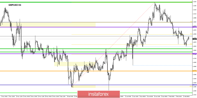 Торговые рекомендации по валютной паре GBPUSD - расстановка торговых ордеров (13 февраля)