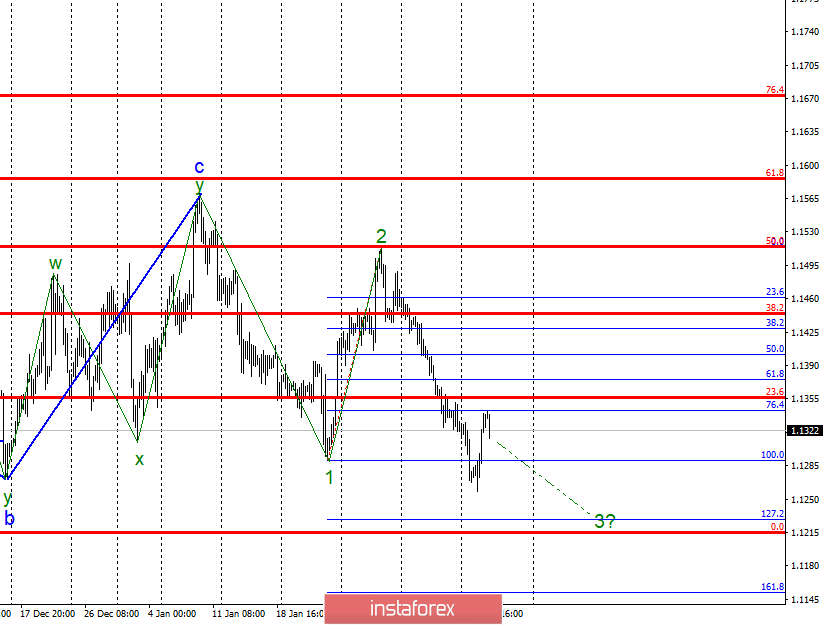 Волновой анализ EUR/USD за 13 февраля. Ожидаем еще один импульс вниз для завершения волны 3