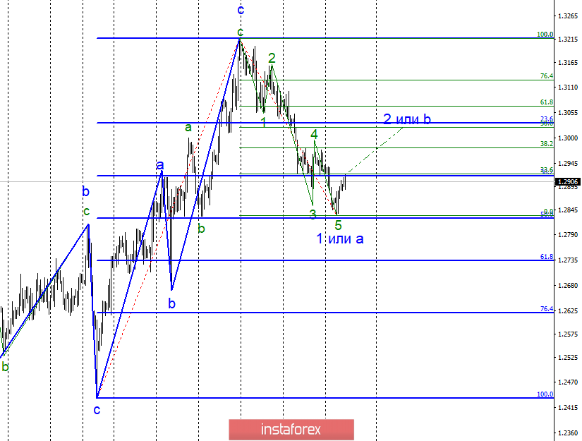 Волновой анализ GBP/USD за 13 февраля. Пара готова к построению коррекционной волны