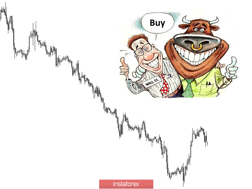 Торговые рекомендации по валютной паре EURUSD - расстановка торговых ордеров (13 февраля)