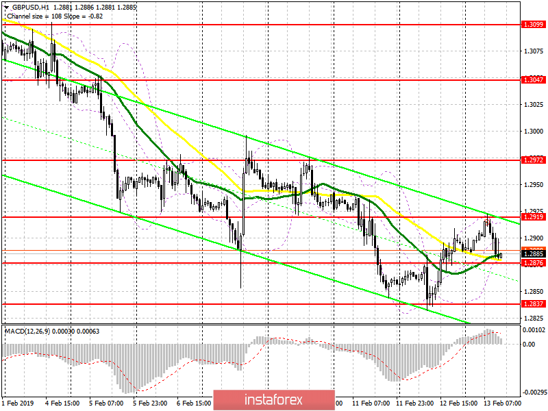 GBP/USD: план на американскую сессию 13 февраля. Инфляция в Великобритании продолжает снижаться