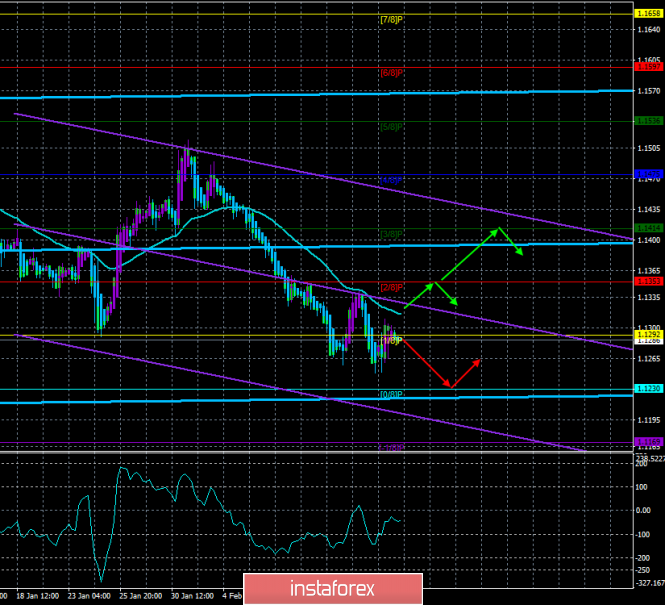 EUR/USD