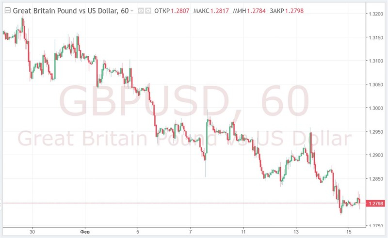GBP/USD: по мере приближения дедлайна Brexit перспективы фунта выглядят все более мрачно