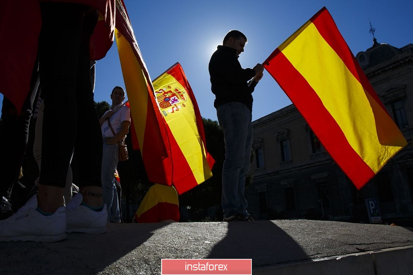 EUR/USD. Стоит ли пугаться парламентских выборов в Испании? 