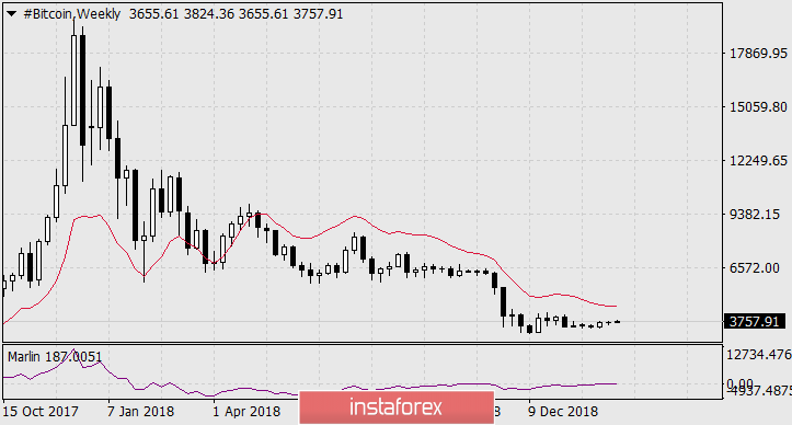 О бедном биткоине замолвите слово