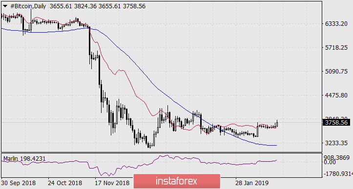 О бедном биткоине замолвите слово