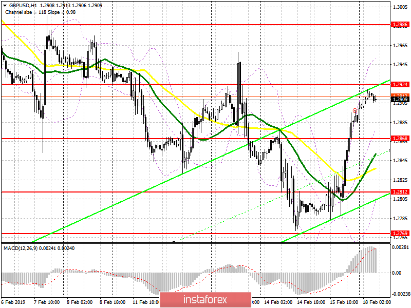 GBP/USD: план на европейскую сессию 19 февраля. Фунт может продолжить рост, но при некоторых условиях