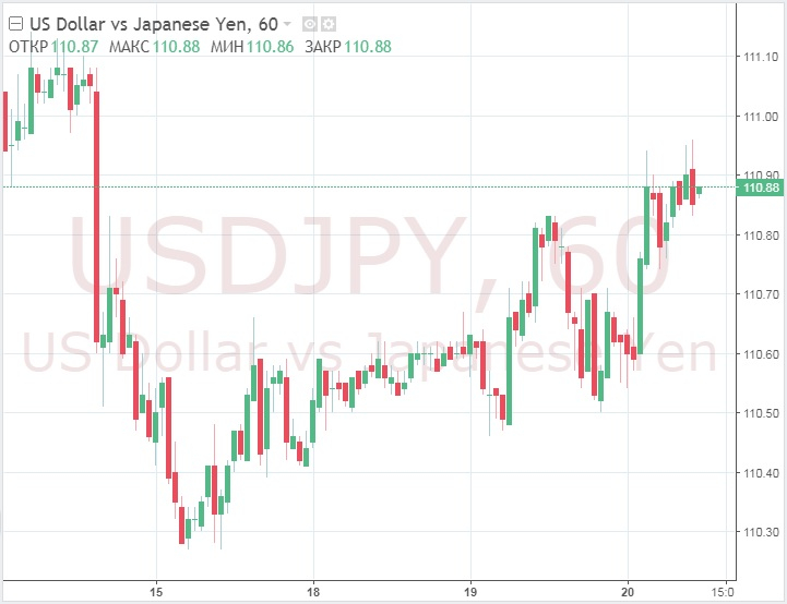 Доллар в ожидании протоколов ФРС продолжает расти против иены