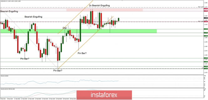 EUR/USD in Technical_analytics5c739647ec511