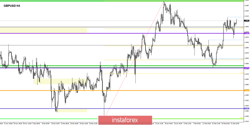 Торговые рекомендации по валютной паре GBPUSD - расстановка торговых ордеров (25 февраля)