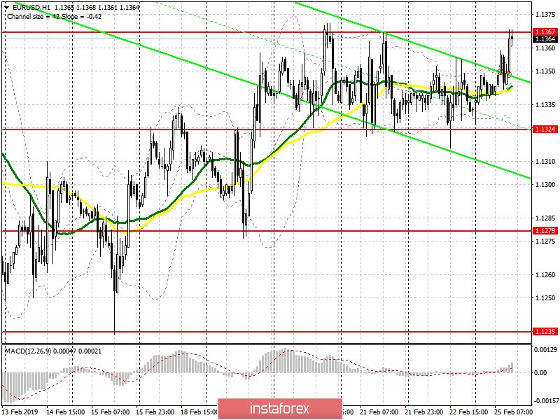 EUR/USD: план на американскую сессию 25 февраля. Евро вернулся в район верхней границы бокового канала