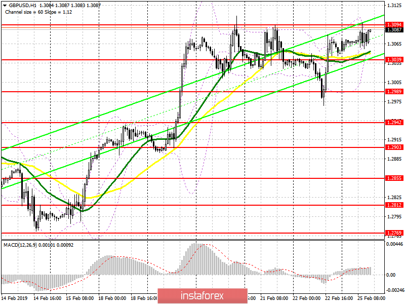 GBP/USD: план на американскую сессию 25 февраля. Фунт пытается продолжить рост