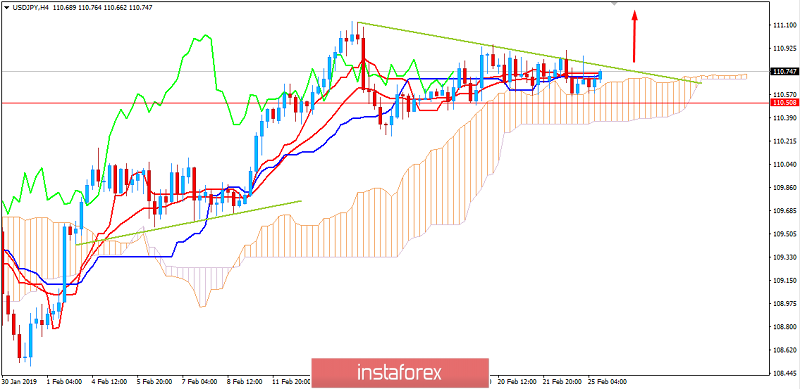 Analisis Fundamental USD/JPY untuk 25 Februari 2019