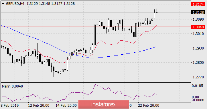  Prognoza dla GBP/USD na 26 lutego 2019 roku