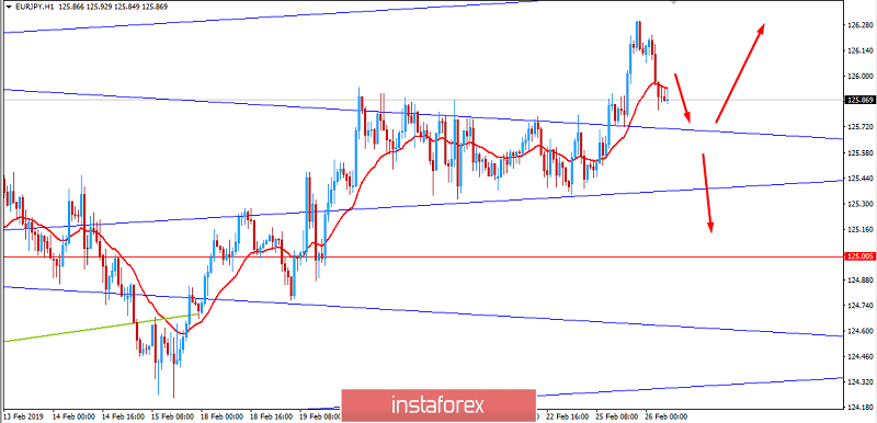 Fundamental Analysis of EUR/JPY for February 26, 2019