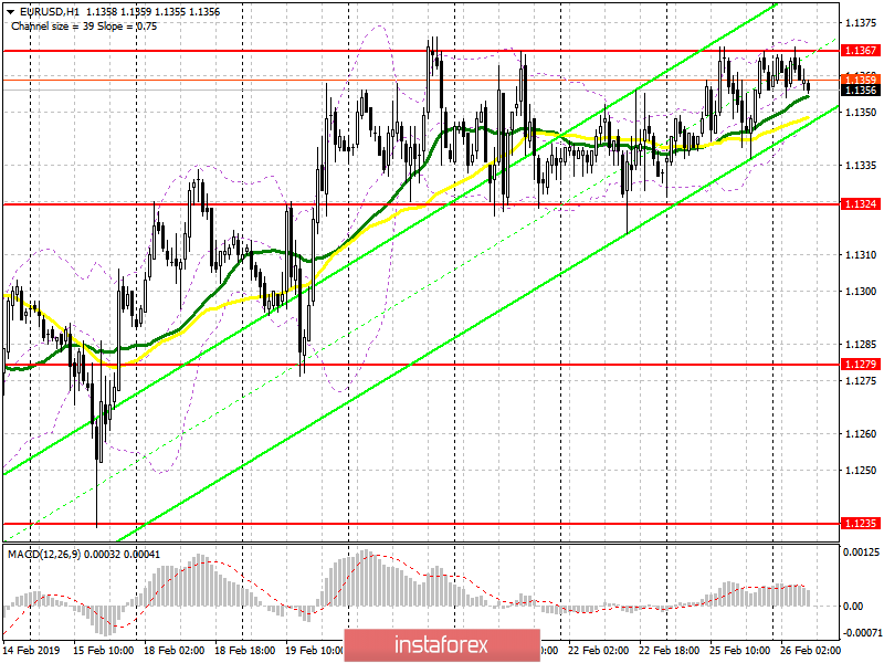 EUR/USD: план на европейскую сессию 26 февраля. Быки готовят прорыв сопротивления 1.1365