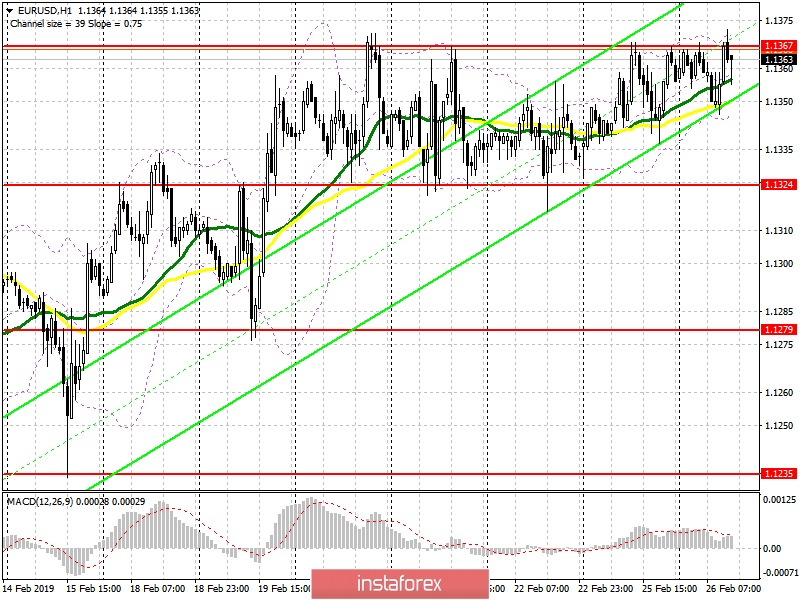 EUR/USD: план на американскую сессию 26 февраля. Евро никак не справится с уровнем 1.1370, а трейдеры ждут выступление главы ФРС