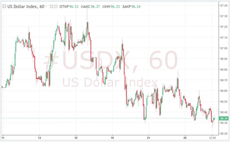  Le dollar pourrait avoir un nouveau rallye