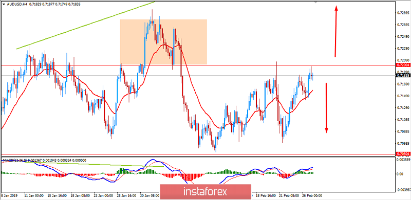 Analisis Fundamental AUD/USD untuk 27 Februari 2019