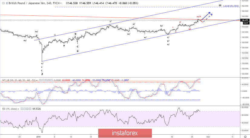 Analisis Gelombang Elliott GBP/JPY untuk 27 Februari, 2019