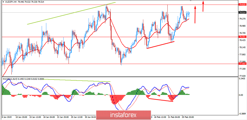 Analisis Fundamental AUD/JPY untuk 27 Februari 2019