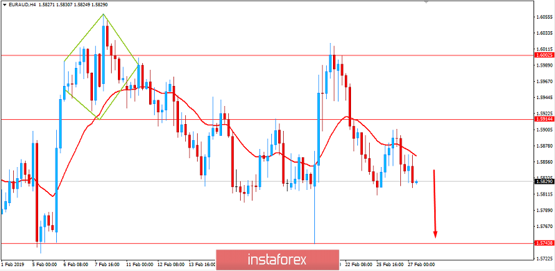 Analisis Fundamental EUR/USD untuk 27 Februari 2019