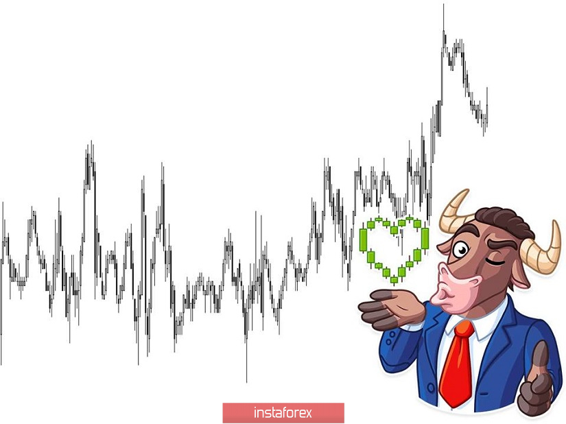 Торговые рекомендации по валютной паре EURUSD - расстановка торговых ордеров (27 февраля)