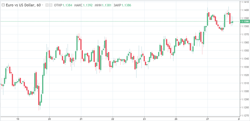  La Fed est restée à l'écart. Où ira le dollar ?