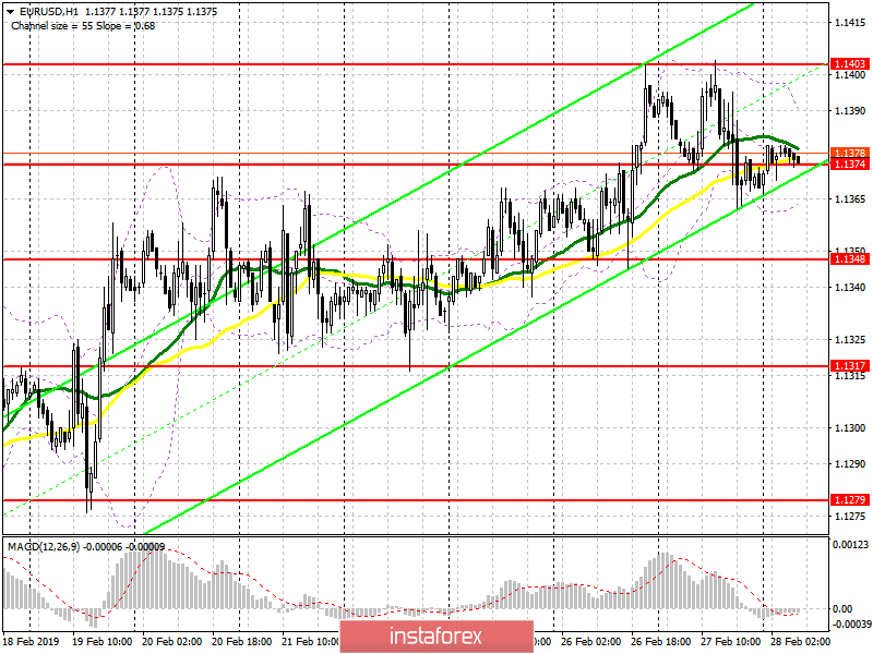 EUR/USD: план на европейскую сессию 28 февраля. Хорошие данные по инфляции в еврозоне могут помочь евро