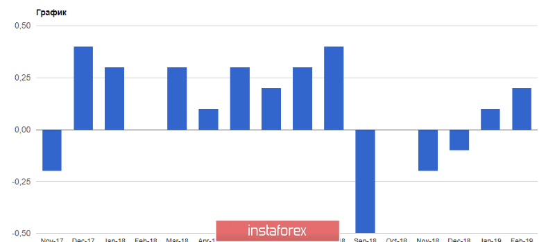 EURUSD: Итоги встречи лидеров США и Северной Кореи. До запуска TLTRO осталось совсем немного