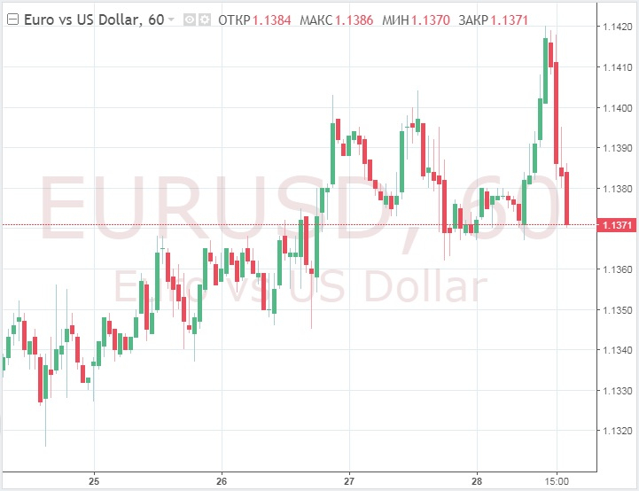  La croissance économique américaine en tant qu'indicateur de l'évolution du dollar