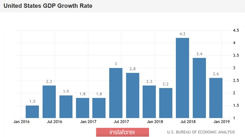 EUR/USD: доллар позволил себе коррекцию, евро набирается сил