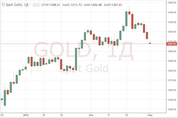Доллар укрепился, а золото подешевело после публикации данных ВВП США