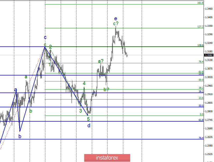 Wave Analysis Of Gbp Usd For March 5 Pound Has 05 03 2019 - 