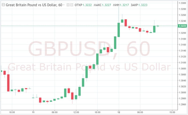 GBP/USD: Тереза Мэй сделала почти невозможное, теперь слово за британским парламентом