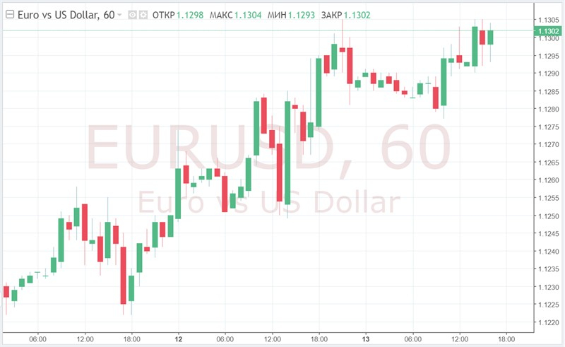 EUR/USD: доллар уже не так силен, или евро еще недостаточно окреп?