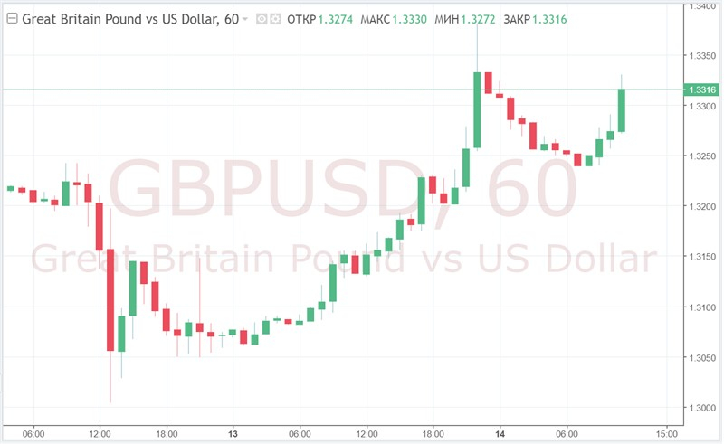  GBP/USD: la course britannique continue, la saga du Brexit ne se termine pas