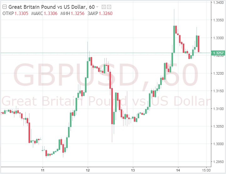  Le dollar a rebondi de manière prévisible, mais la livre sterling semble avoir terminé son redressement.