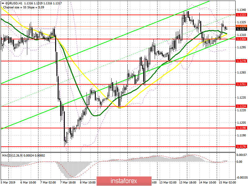 EUR/USD: план на европейскую сессию 15 марта. Евро пытается из последних сил. Данные по инфляции могут оказать давление на пару