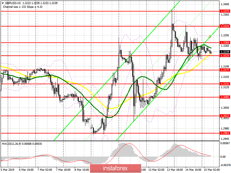GBP/USD: план на европейскую сессию 15 марта. Парламент Великобритании проголосовал за отсрочку выхода из ЕС