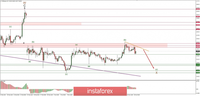 Forex Analysis from InstaForex - Page 17 Analytics5c8f420a2f0a8